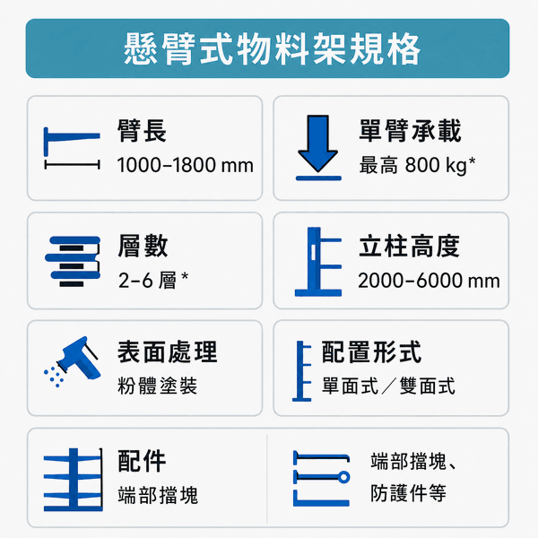 懸臂式物料架臂長、單臂承載、層數、立柱高度與配置形式圖解