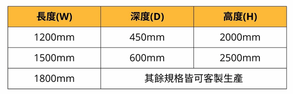 中量型貨架標準寬度、深度與高度參考表