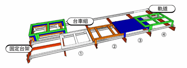 後推式物料架固定台架、四組套疊台車與軌道排列圖